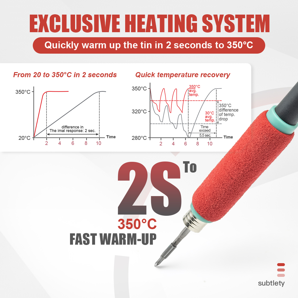 JCD-T210  US|EU Soldering station
